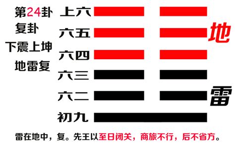 易經24卦|易经第二十四卦复卦详解